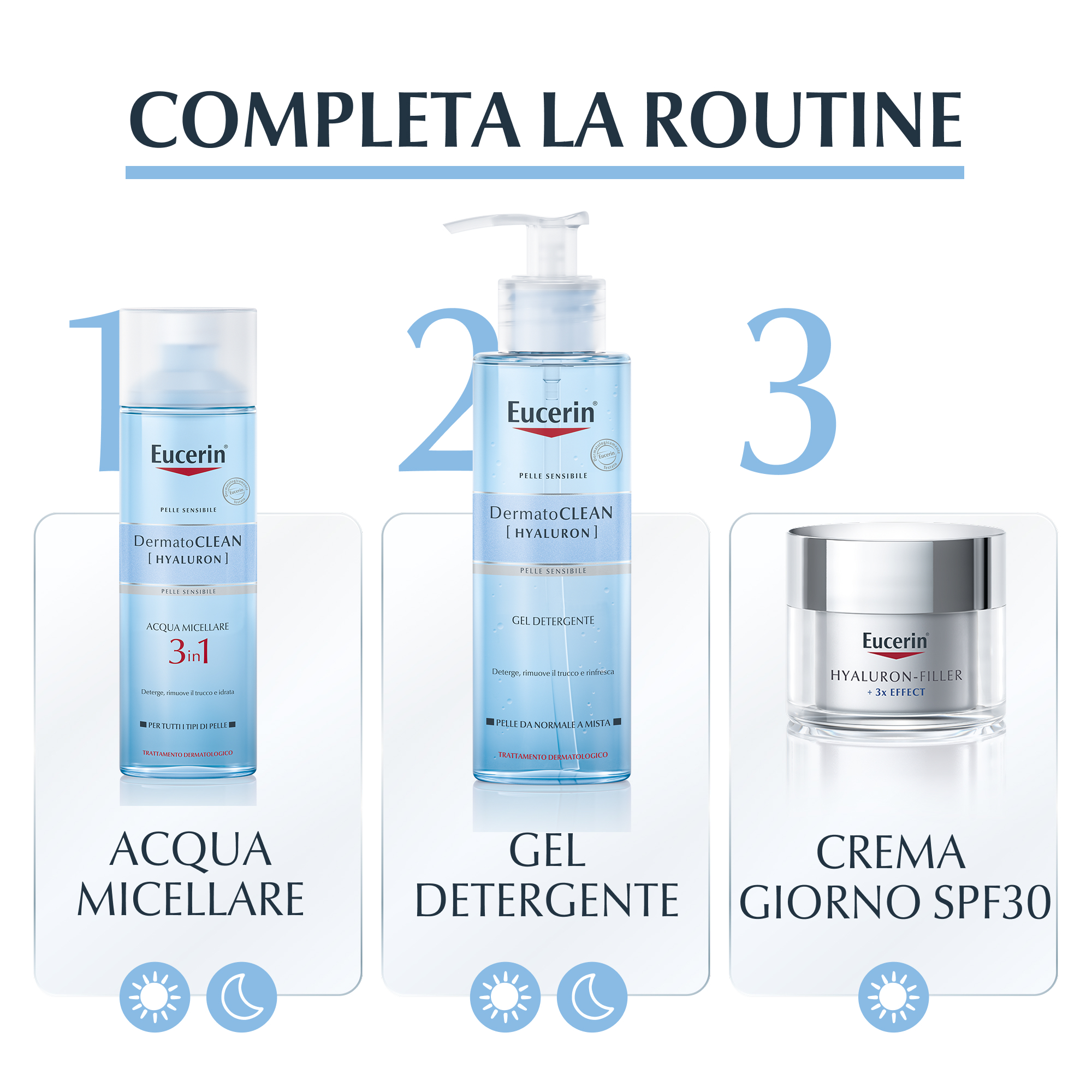 Eucerin DermatoCLEAN Gel Detergente Rinfrescante