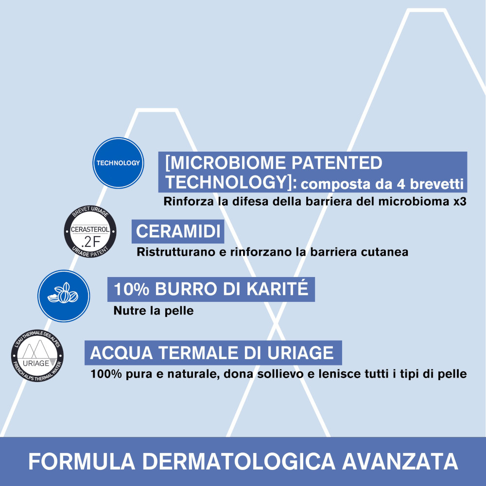 Balsamo olio lenitivo anti-prurito URIAGE per pelle secca soggetta ad eczema atopico 200ml