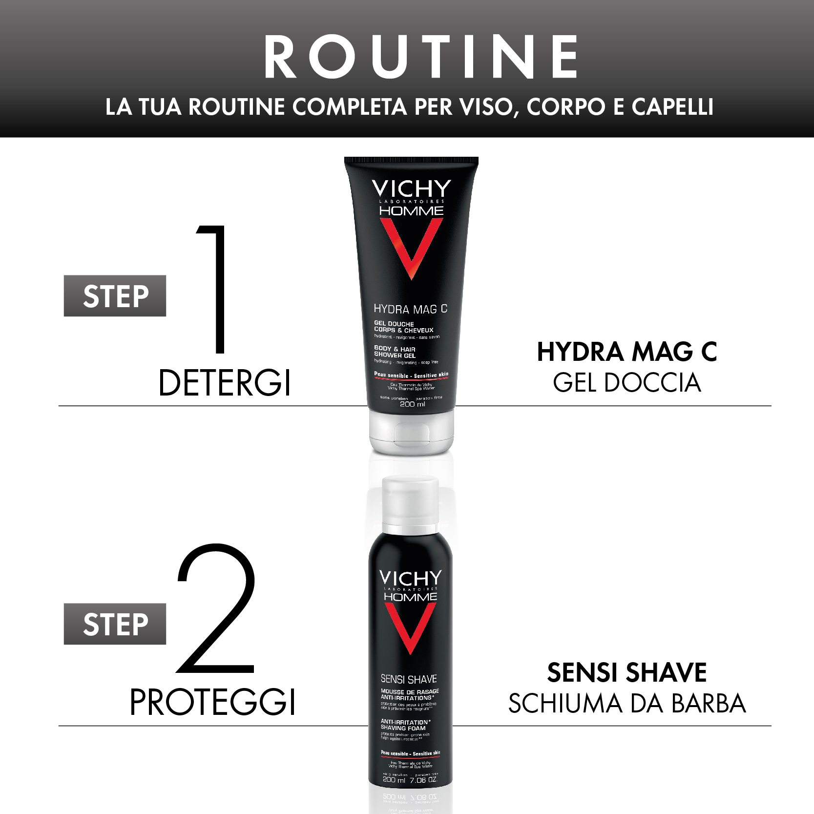 Vichy Pochette Regalo da Uomo per le esigenze specifiche della pelle maschile con Gel Doccia Hydra Mag C  200 ml + Schiuma Da Barba Sensi Shave  200 ml
