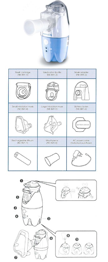 NEPLUS NE-SM1 NEBUL PORT AEROS