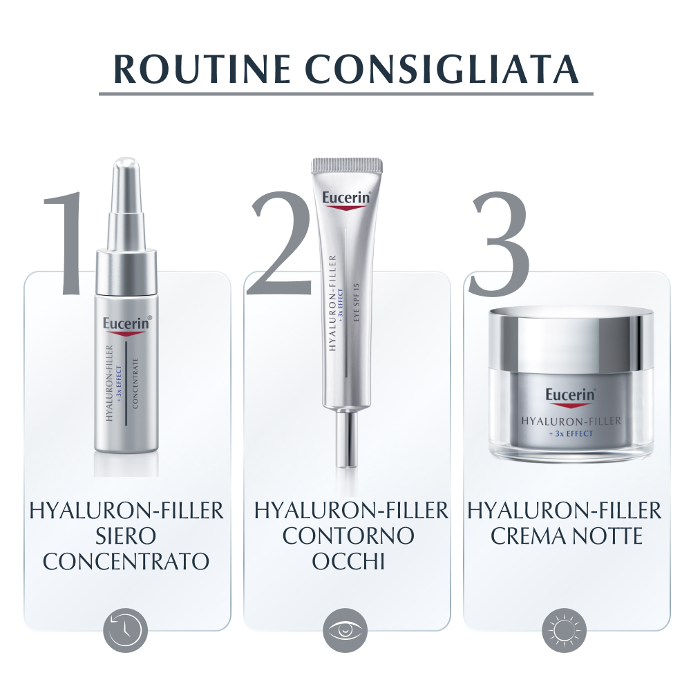 EUCERIN FC A-Age Hyalur Giorno