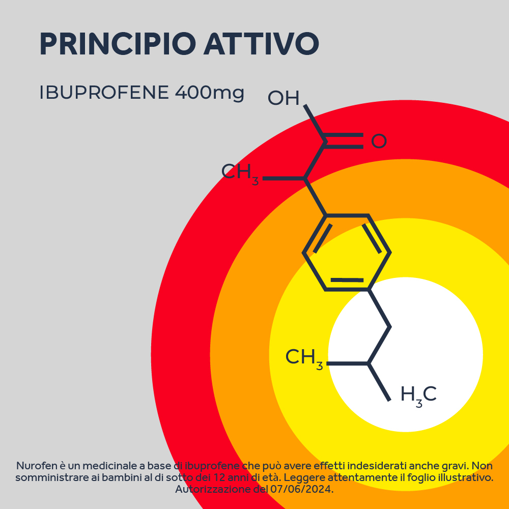 NUROFEN 400MG 12 CPR ibuprofene funzione antinfiammatoria e antidolorifica contro febbre, mal di testa,  dolori muscolari e articolari
