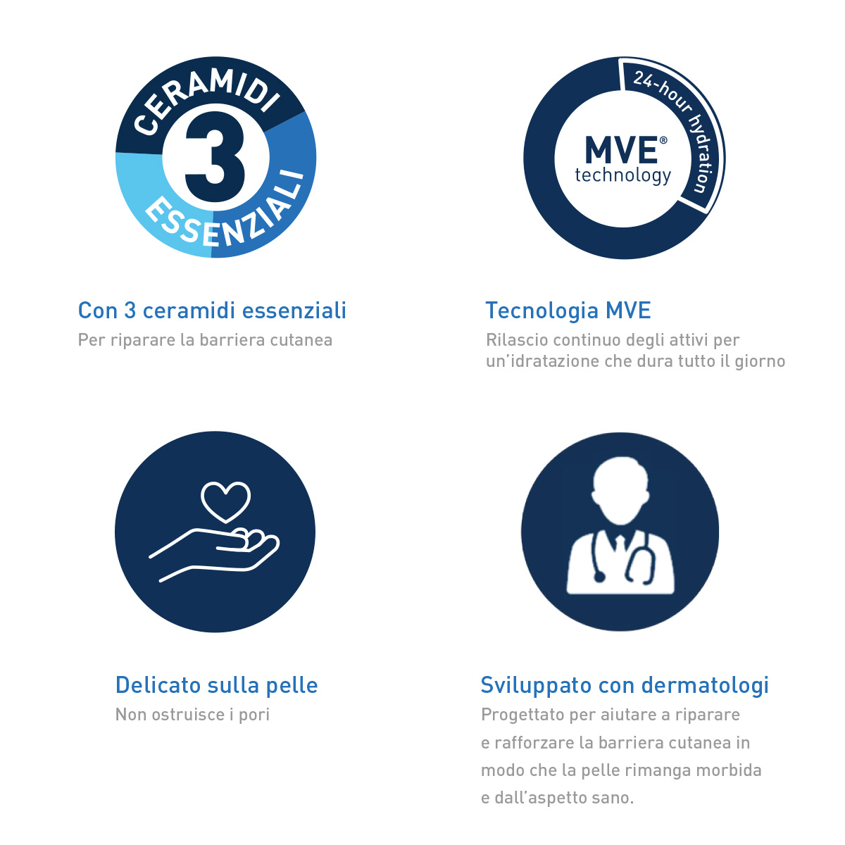 CeraVe Detergente Idratante Viso Pelle da Normale a Secca, con acido ialuronico e ceramidi 236 ml