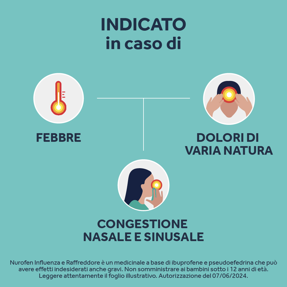 NUROFEN INFLUENZA E RAFFREDDORE 12 CPR antinfiammatorio e antidolorifico contro influenza, raffreddore, febbre e mal di testa