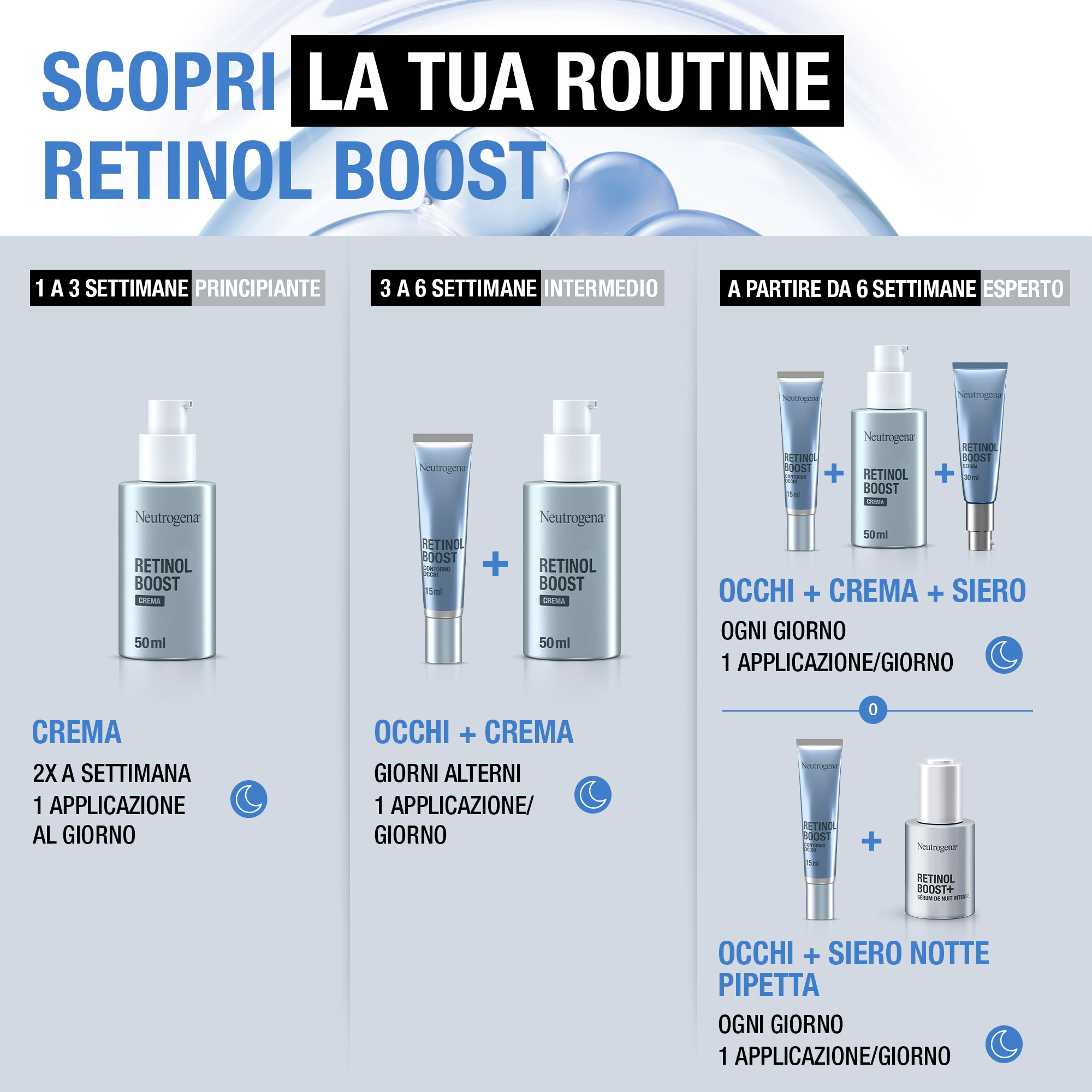 Neutrogena Retinol Boost Crema Viso Retinolo Puro ad assorbimento rapido per una pelle giovane 50 ml