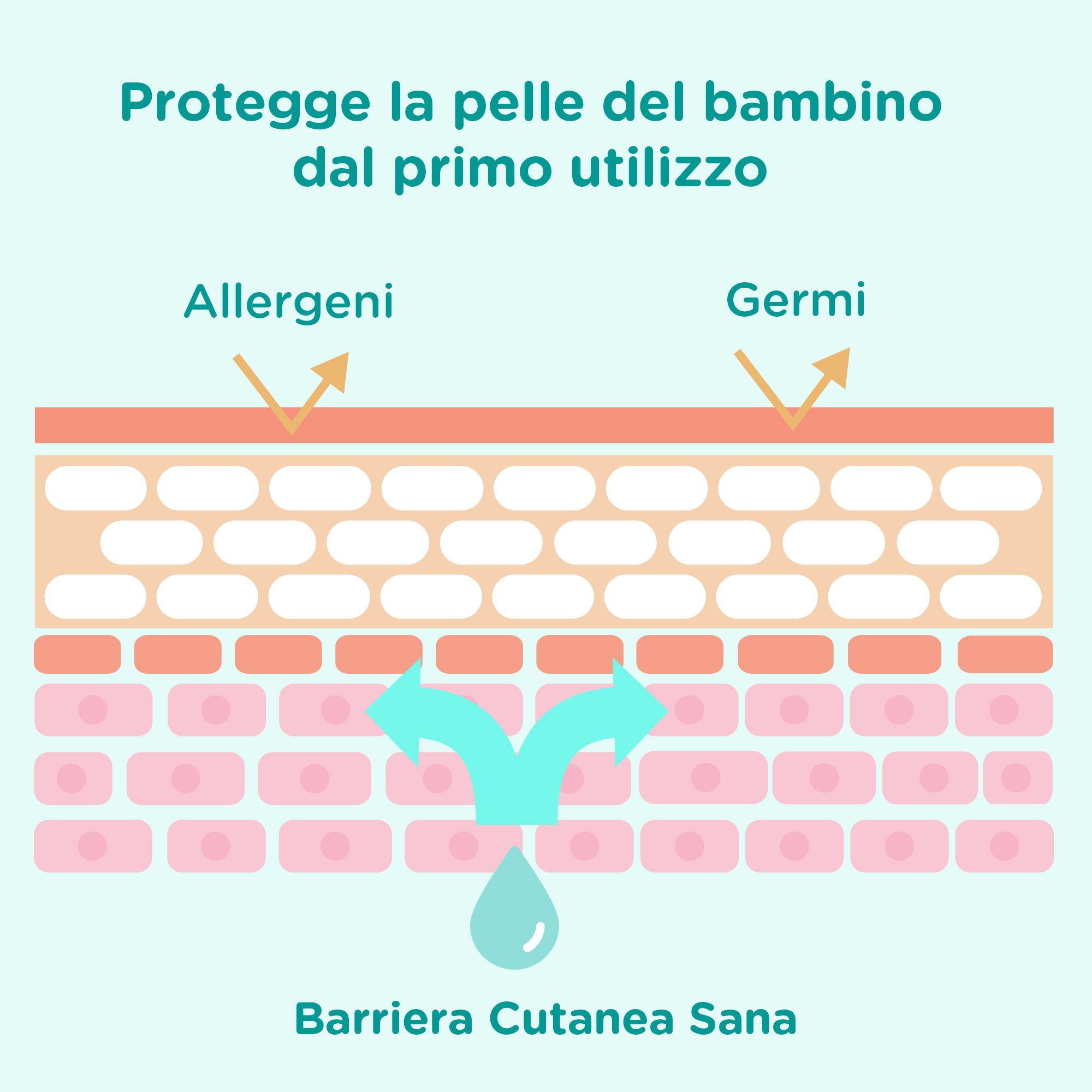 JOHNSON’S Baby, Olio per Bambini e Neonati, Cottontouch, con Vero Cotone, Assorbimento Rapido, 300ml