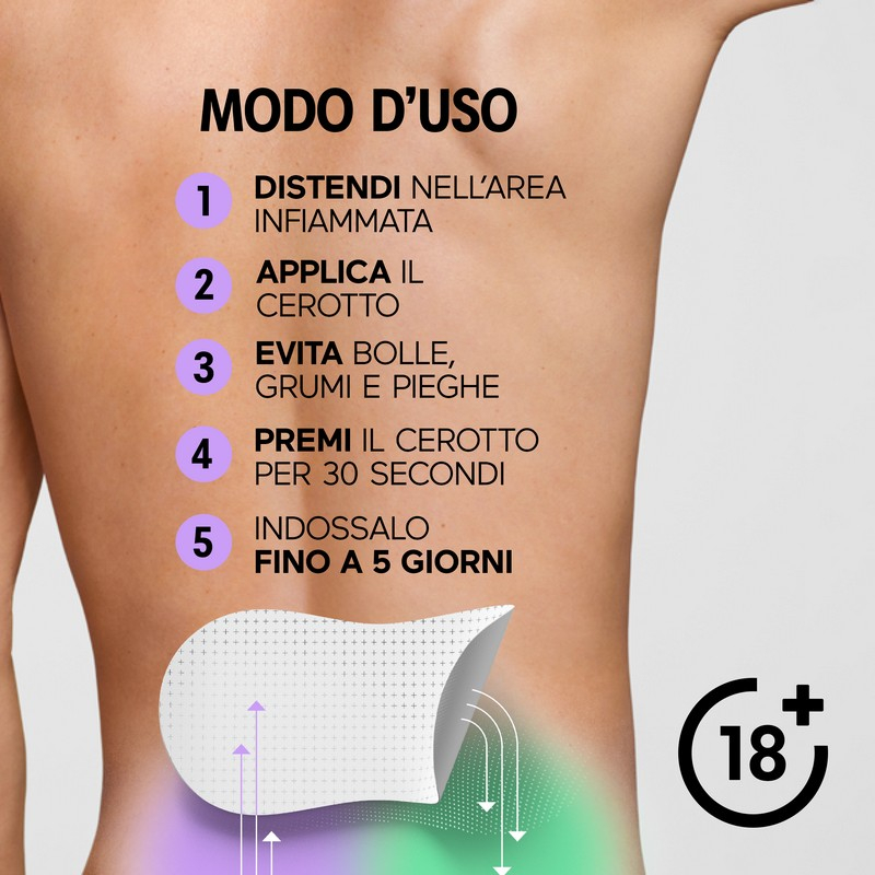 Initiv Cerotti Schiena, Dolori Muscolari da lievi a moderati, senza Medicinali (3 Cerotti)