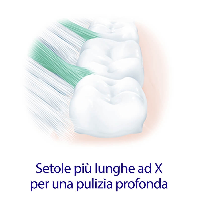 Elmex Sensitive Spazzolino Molto Morbido Gengive Sensibili