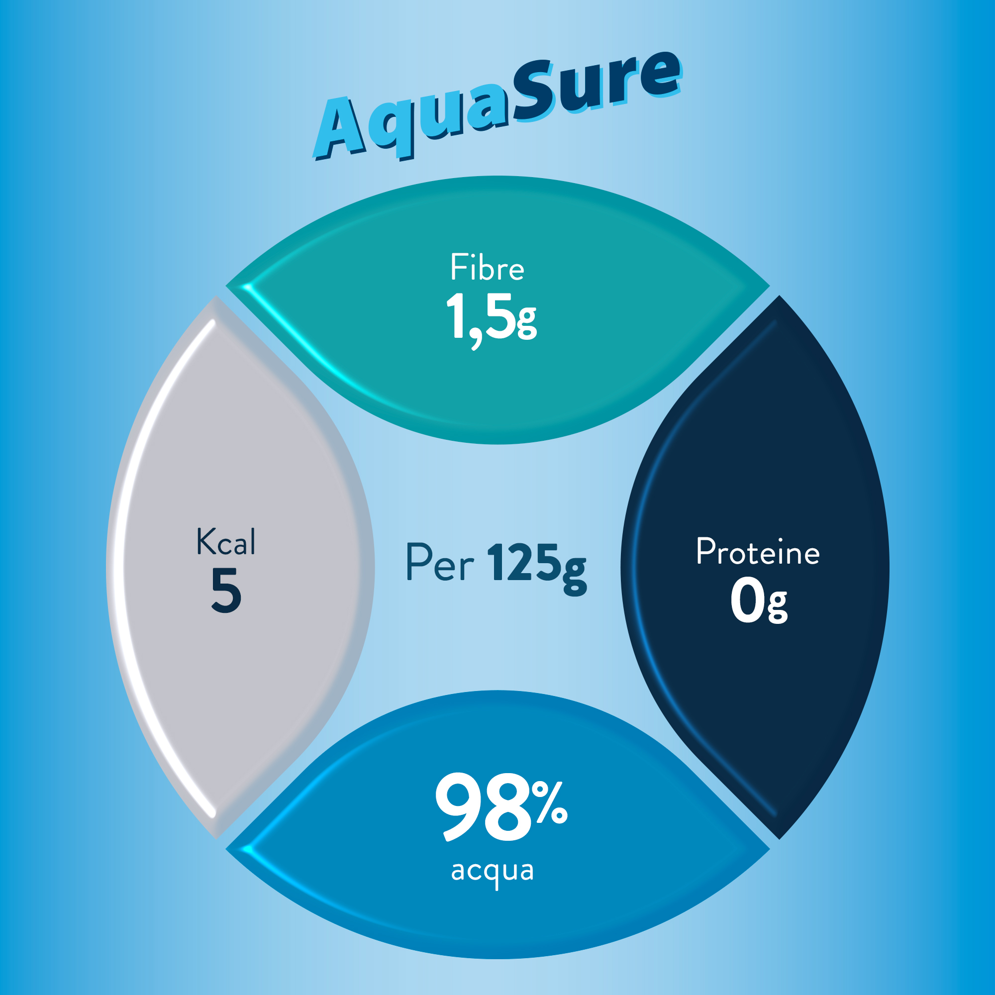Aquasure Acqua Gelificata Edulcorata Thè alla pesca 24 pezzi
