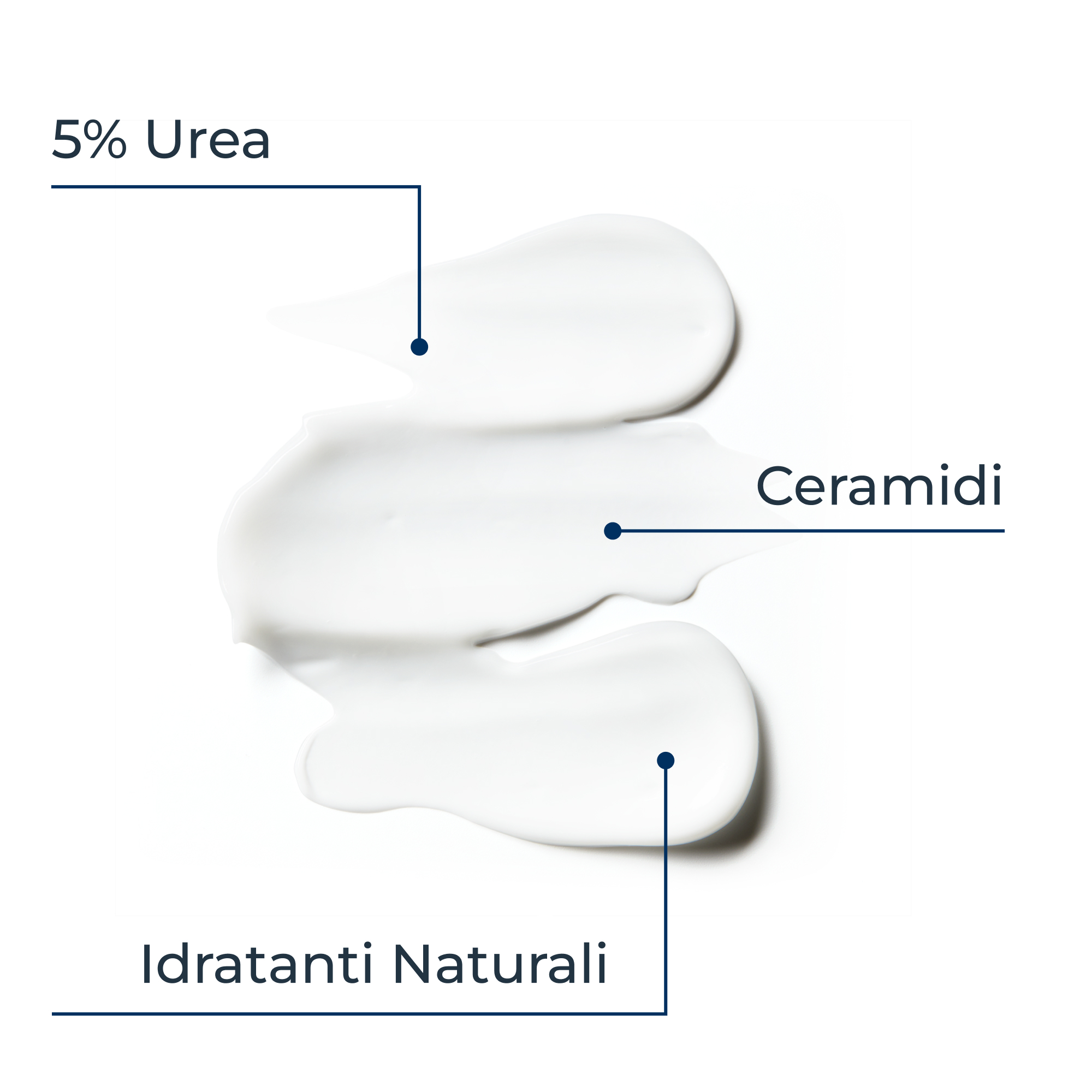 Eucerin urearepair plus emulsione 5%