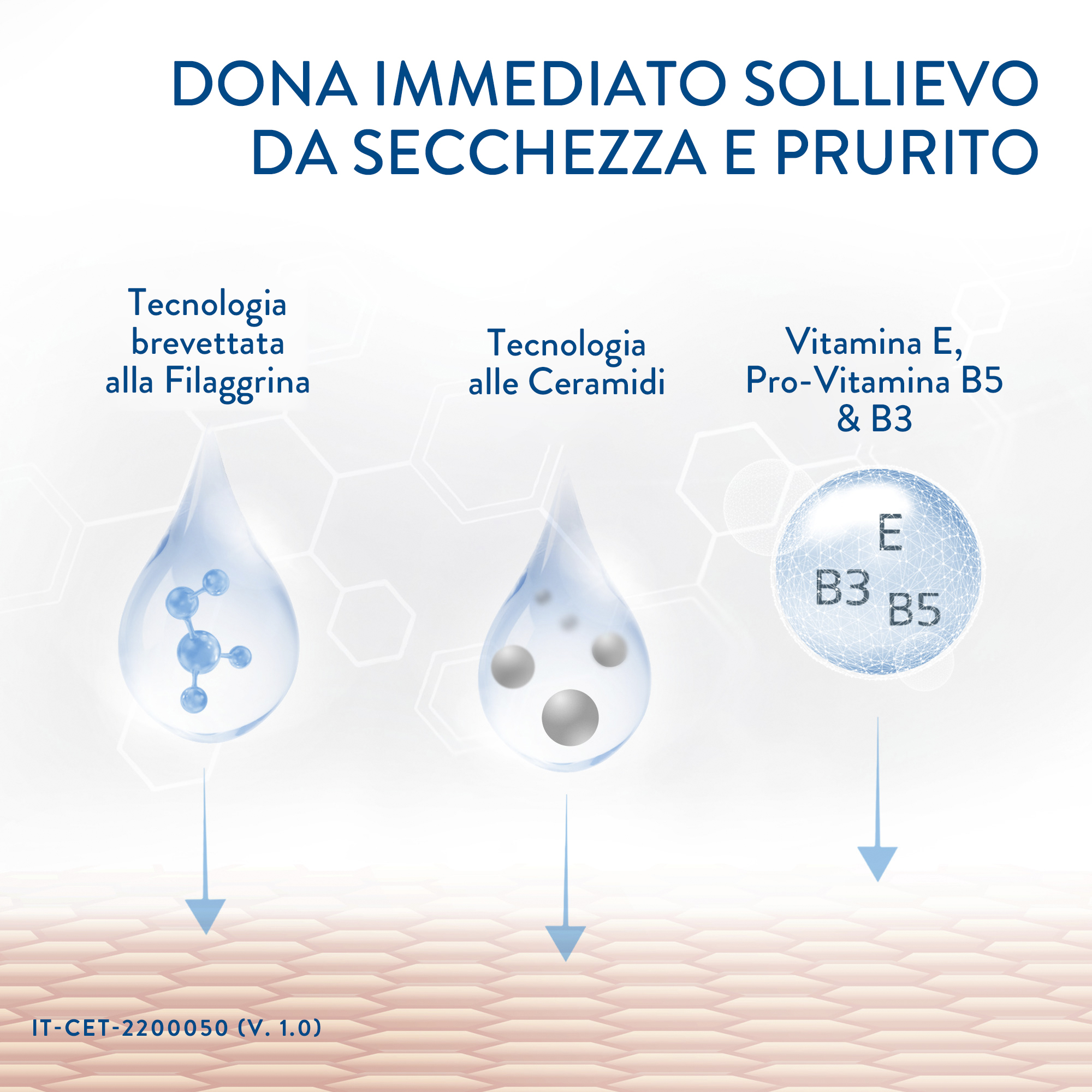 Cetaphil PRO Itch Control, Crema Corpo Idratante per Pelle Secca, a Tendenza Atopica e Predisposta al Prurito, Effetto Lenitivo, Formato 295 ml