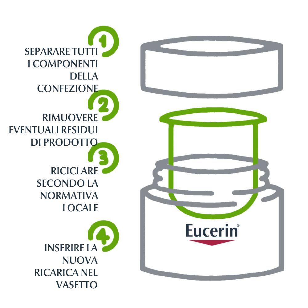 EUCERIN FC A-Age Hyalur Giorno