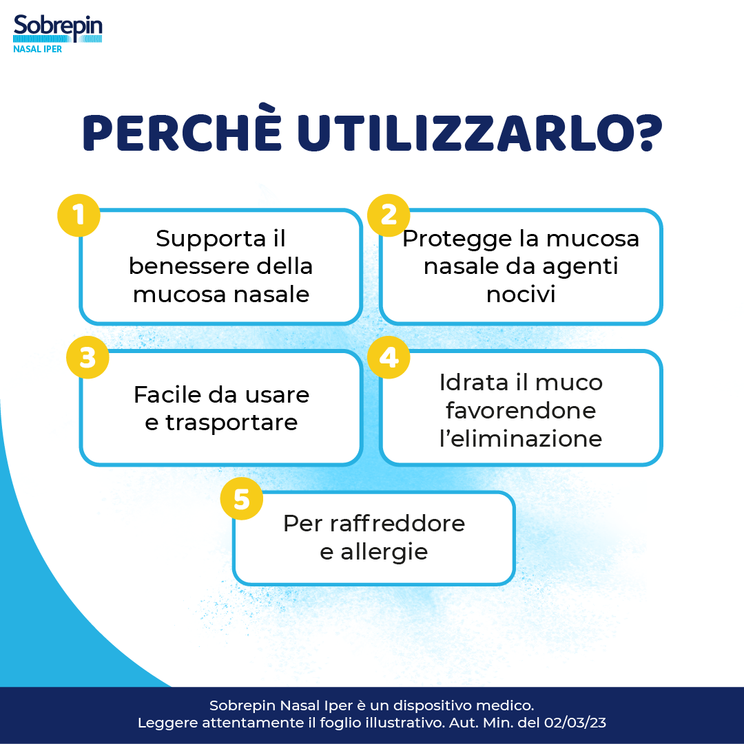 SOBREPIN NASAL IPER SOLUZIONE IPERTONICA SPRAY CON ESTRATTI NATURALI 30 ML