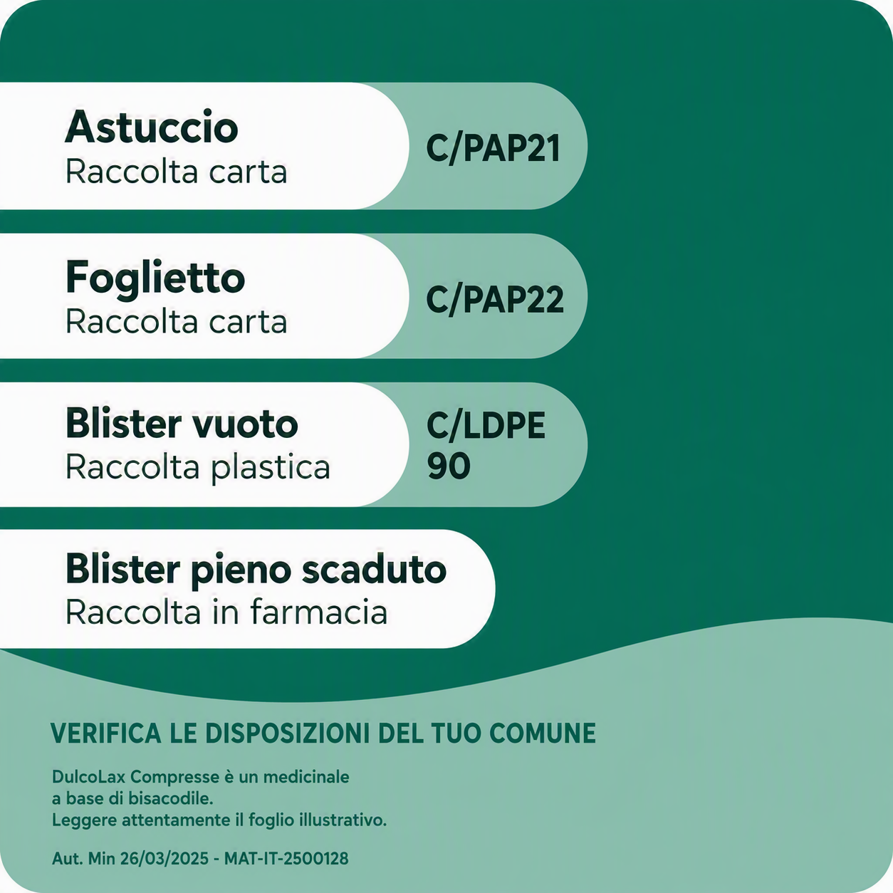 Dulcolax 5 mg - Lassativo Ad Azione Rapida Contro La Stitichezza Occasionale 40 Compresse Rivestite