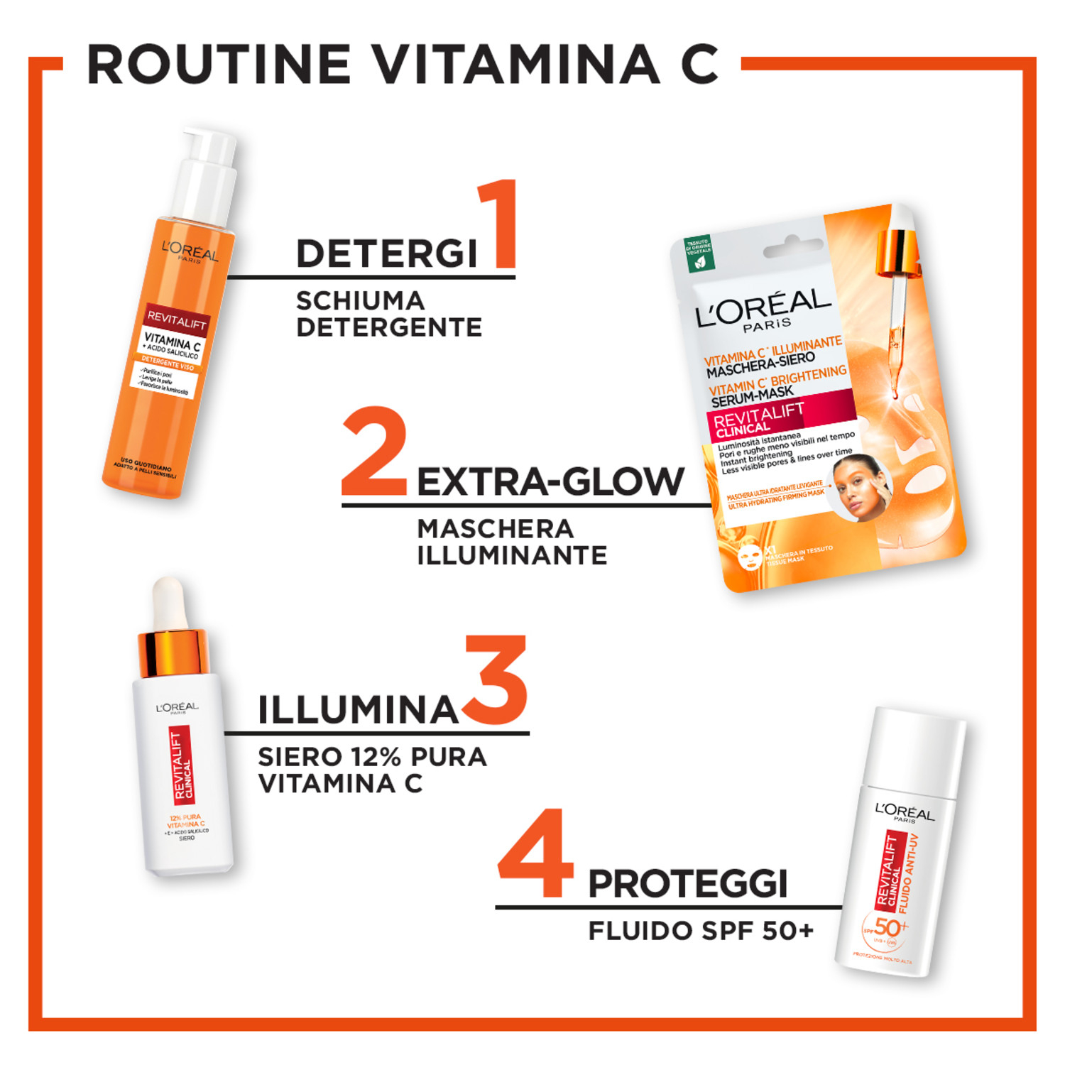 L'OREAL PARIS REVITALIFT DET