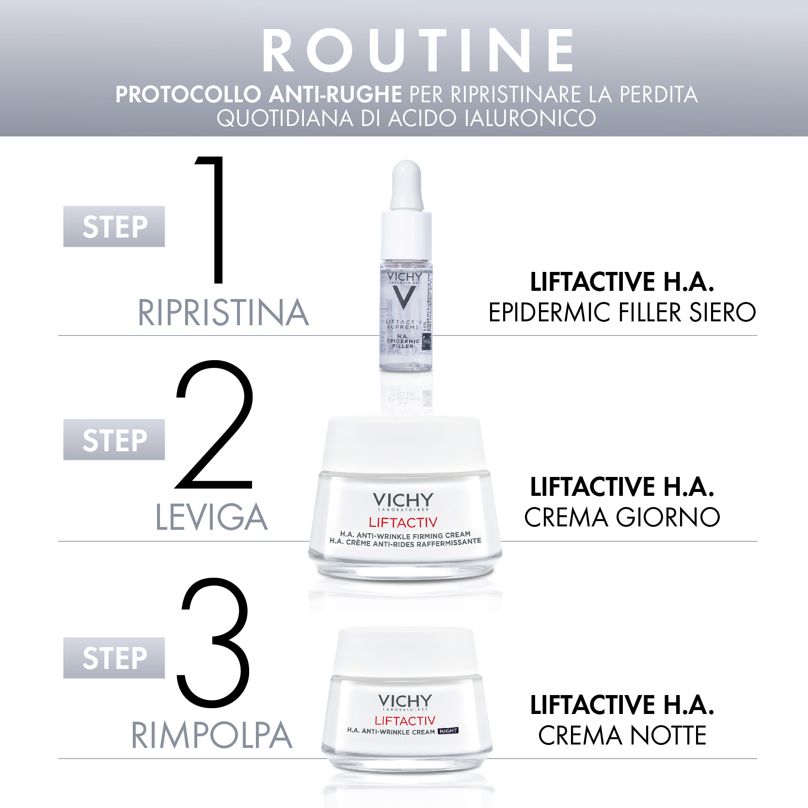 Vichy Cofanetto Regalo per un effetto Filler Anti-Rughe con Liftactiv H.A. Epidermic Filler Siero 10 ml + Liftactiv H.A. Crema Giorno 50 ml + Liftactiv H.A. Crema Notte 15 ml