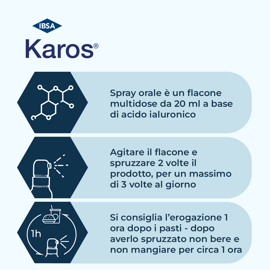 Karos Spray Orale 0,3% Infiammazione Gola 20 ml