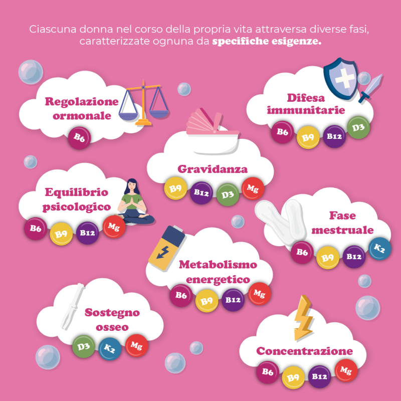 MAGNESIO SUPREMO DONNA 150G