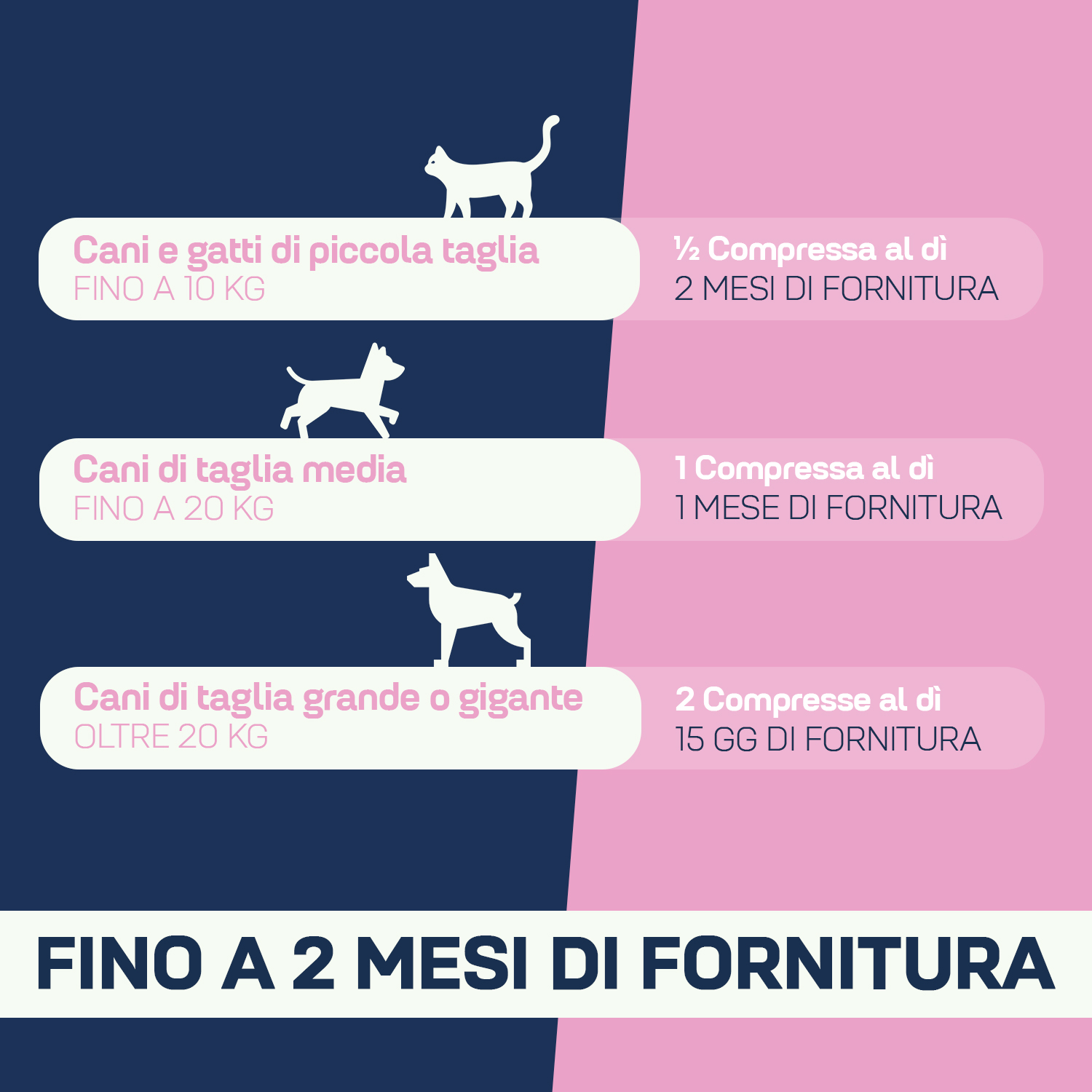 Suprapet PeloDerm 30 Compresse - Mangime Complementare Per Cani E Gatti