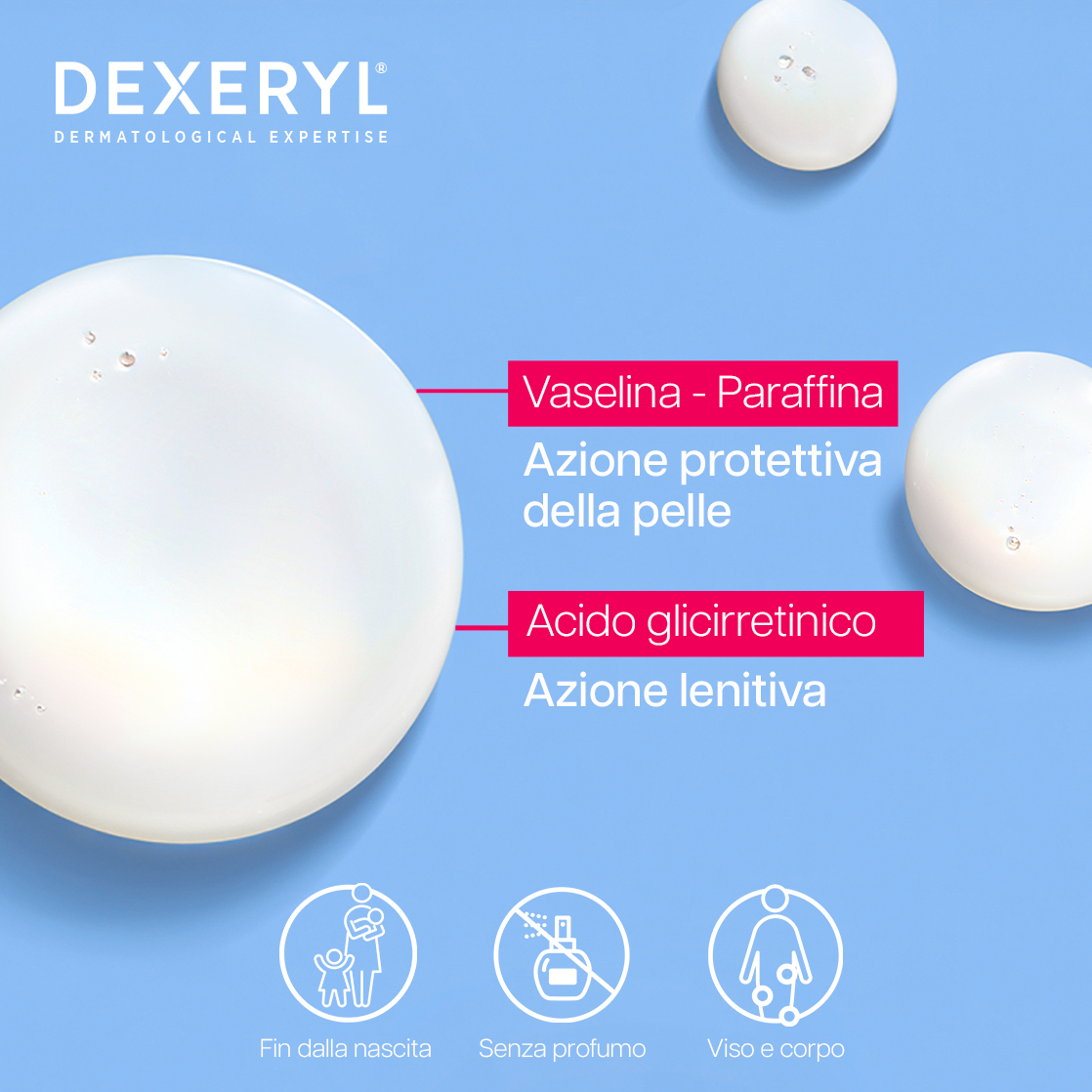 Dexeryl - Latte Nutritivo Per Pelle Secca E Molto Secca Di Viso E Corpo 200 ml