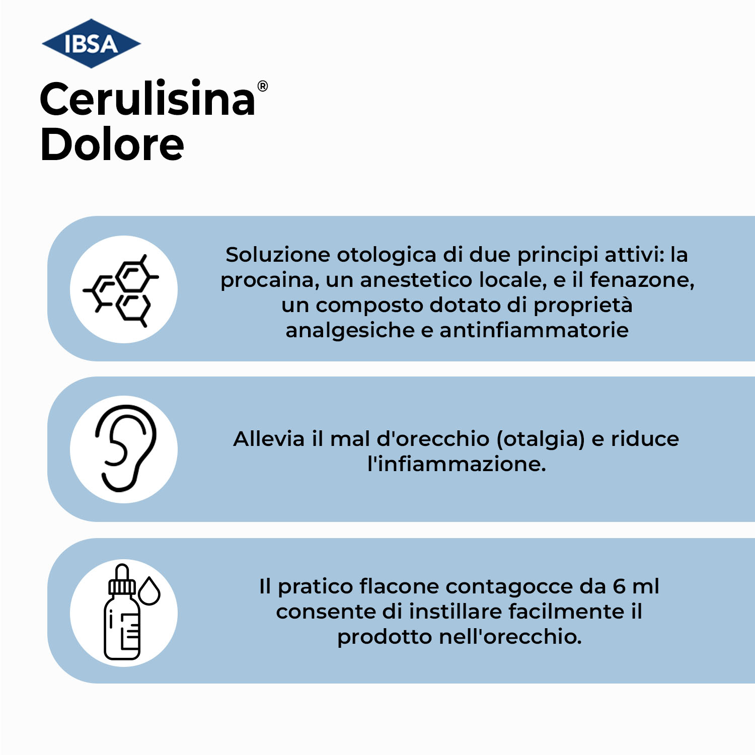 Cerulisina Dolore Gocce Auricolari 1%+5% Flacone Contagocce 6 g