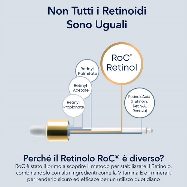 Roc Retinol Correxion Wrinkle Siero Rassodante - Siero antiage per rughe profonde - 30 ml