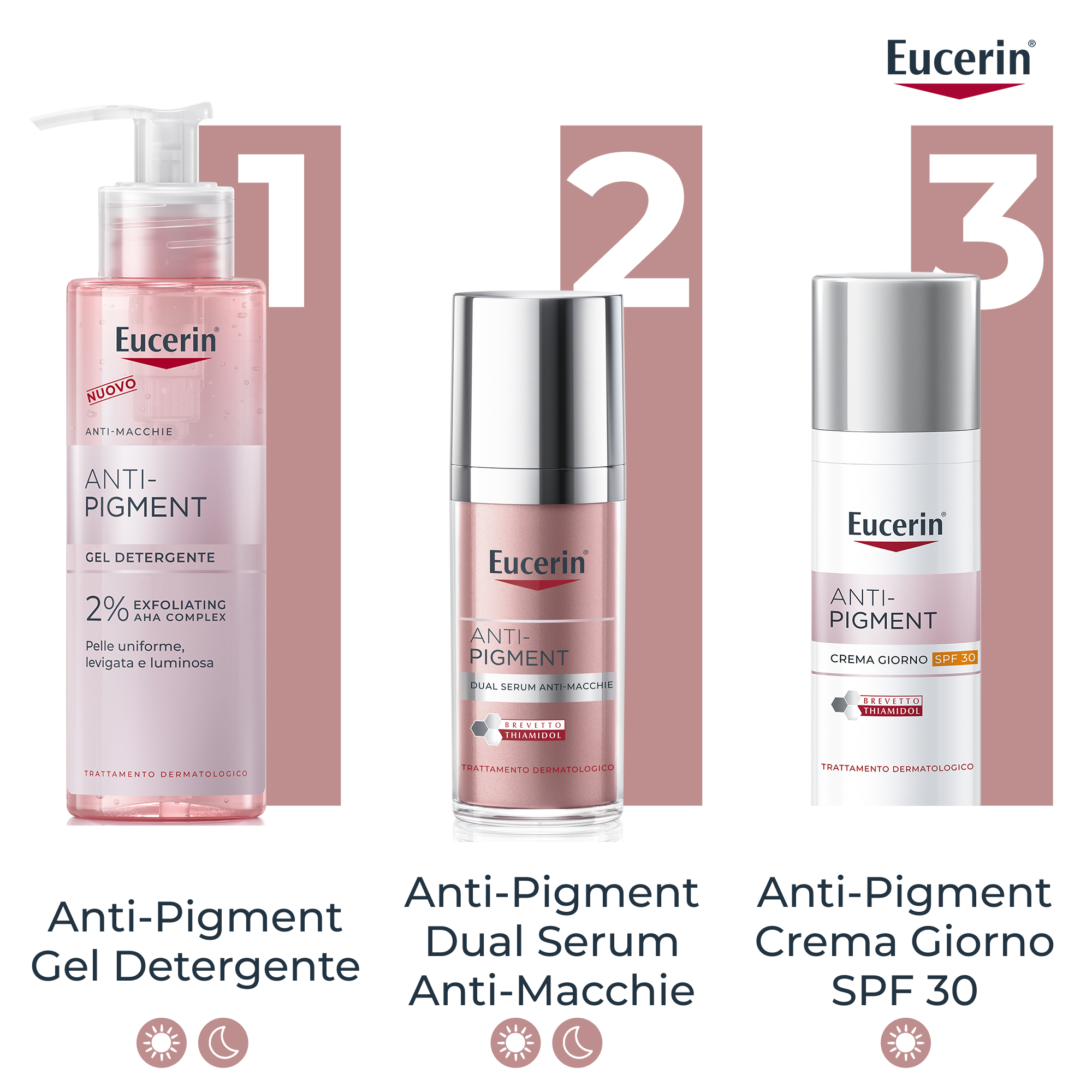 EUCERIN Anti-Pigment Dual Serum
