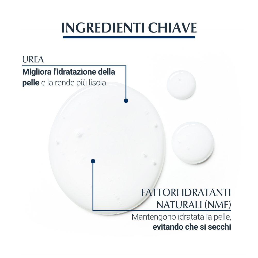 Eucerin UreaRepair Detergente Fluido Corpo 5% Urea 400 ml