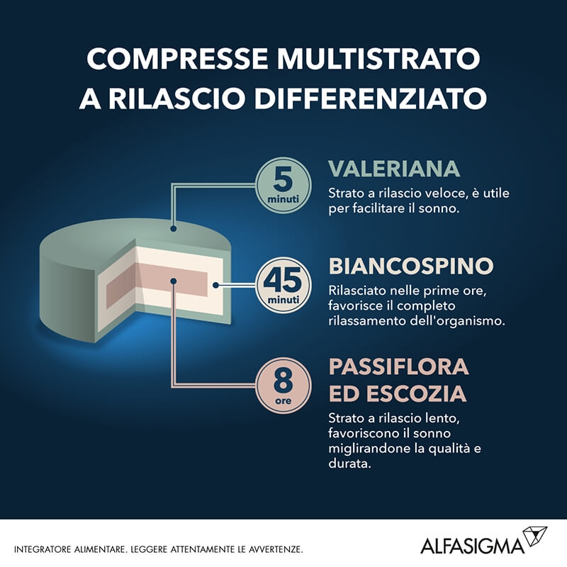 Nilaxia Integratore Per il Sonno Valeriana e Biancospino 20 Compresse 
