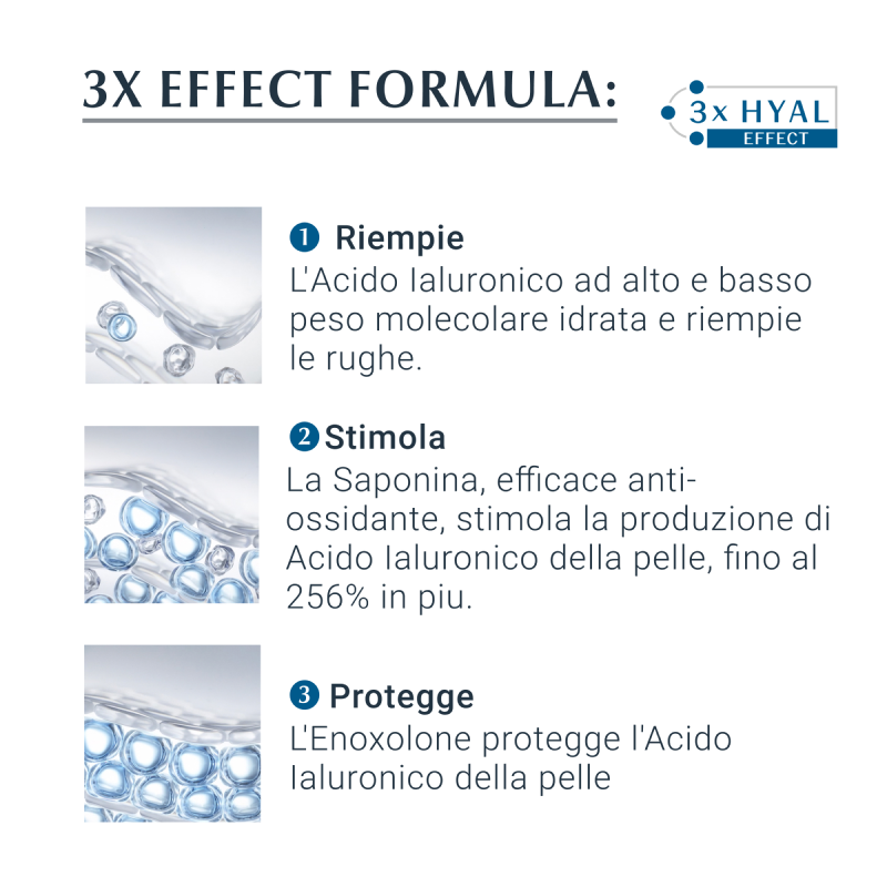 Eucerin Hyaluron-Filler Siero Conc viso Antirughe 6 Fiale