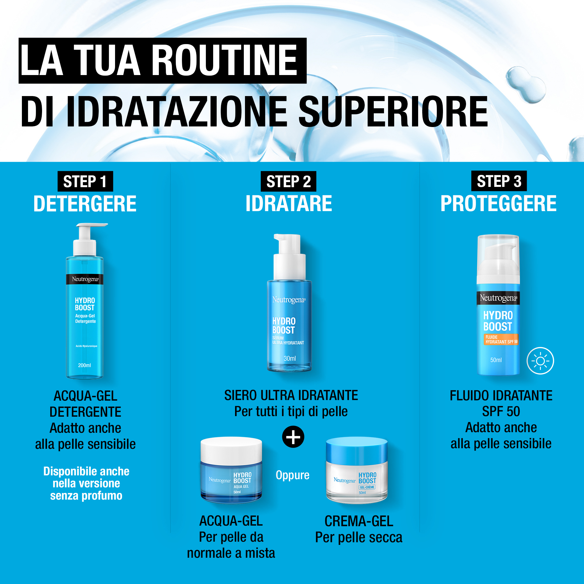 Neutrogena Hydro Boost Acqua Gel Detergente Viso 200 ml, Detergente schiumogeno ad azione struccante