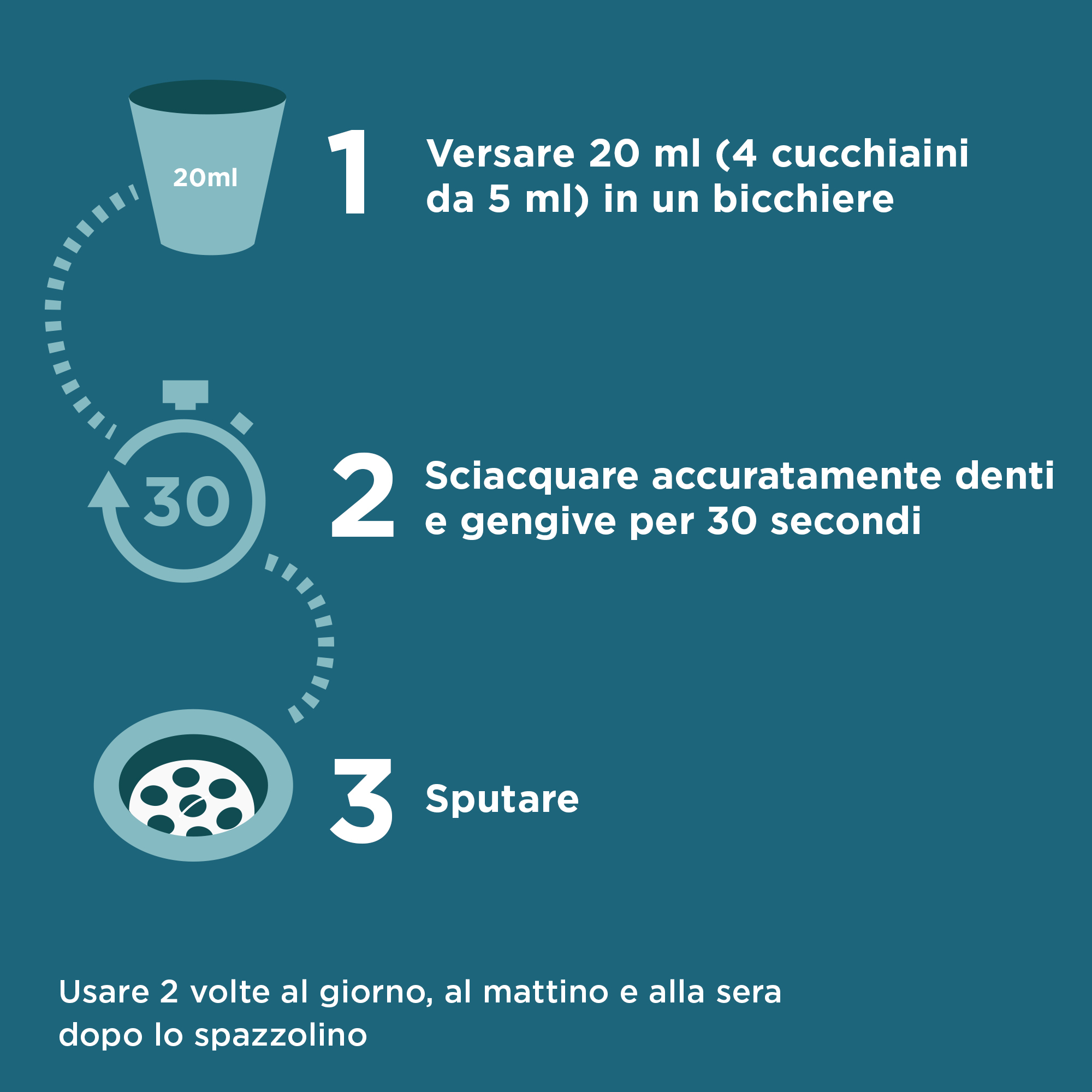 Listerine Total Care Zero Collutorio Senza Alcool 95 ml