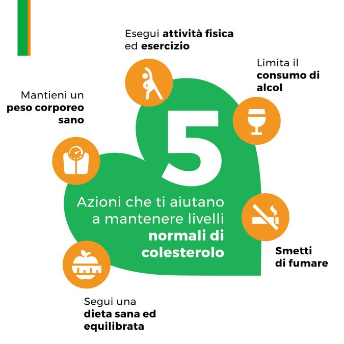 ArmoLipid Plus - Integratore per il colesterolo - 30 compresse - Confezione Italiana Originale