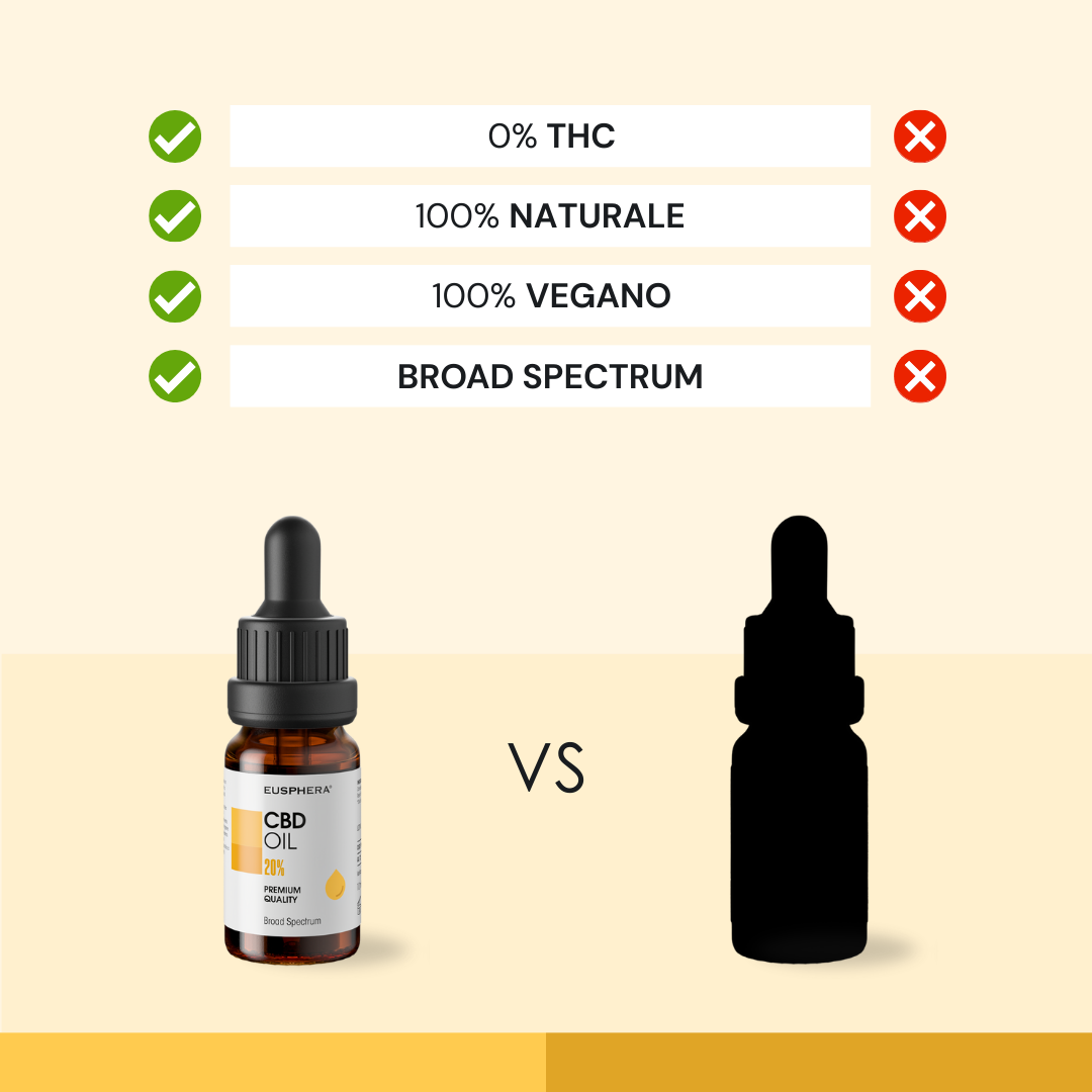 Eusphera CBD OIL 20% - Olio CBD Naturale 10 ml