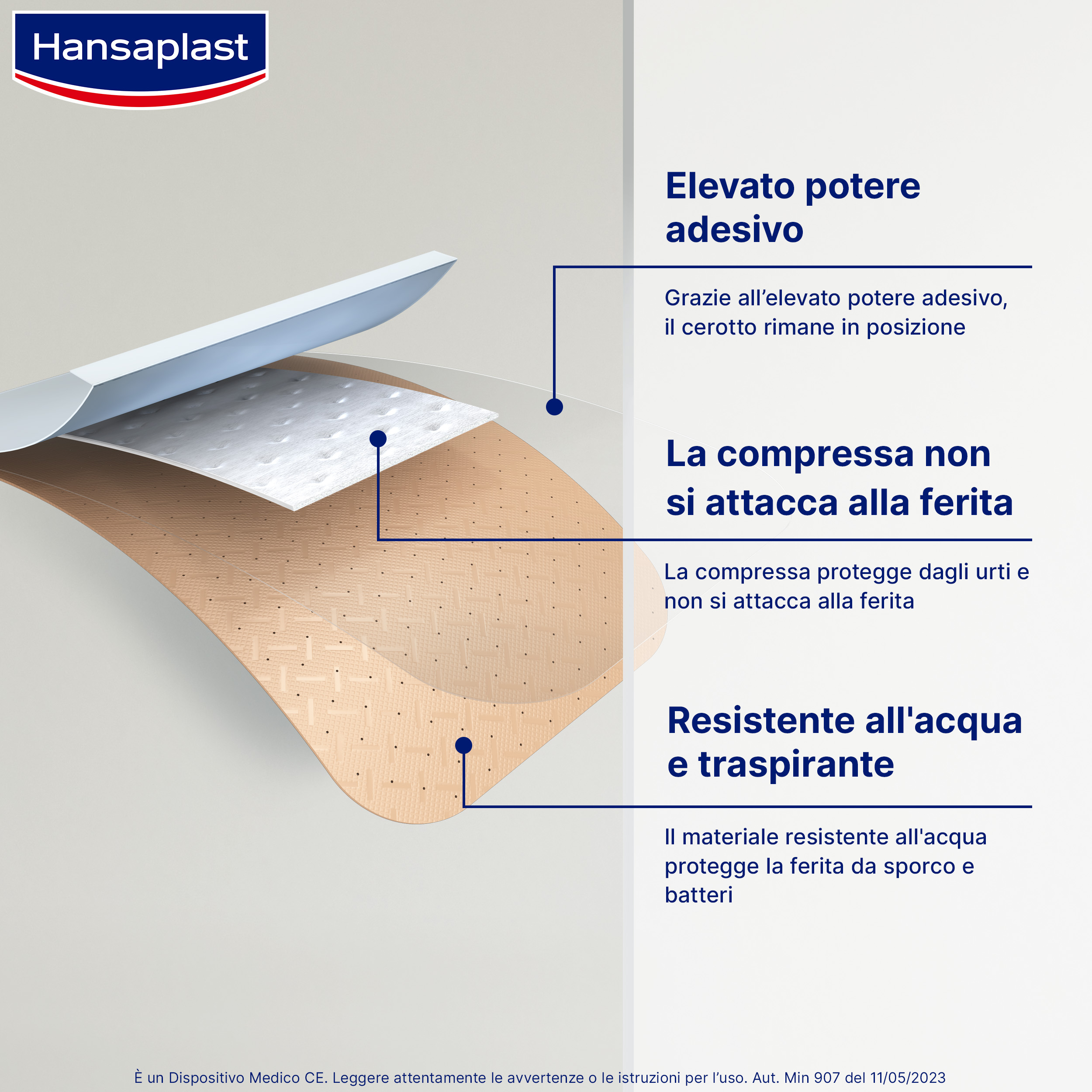 Hansaplast Cerotti Universal, Impermeabili e traspiranti per tutte le ferite, 20 pezzi da 19 x 72 mm