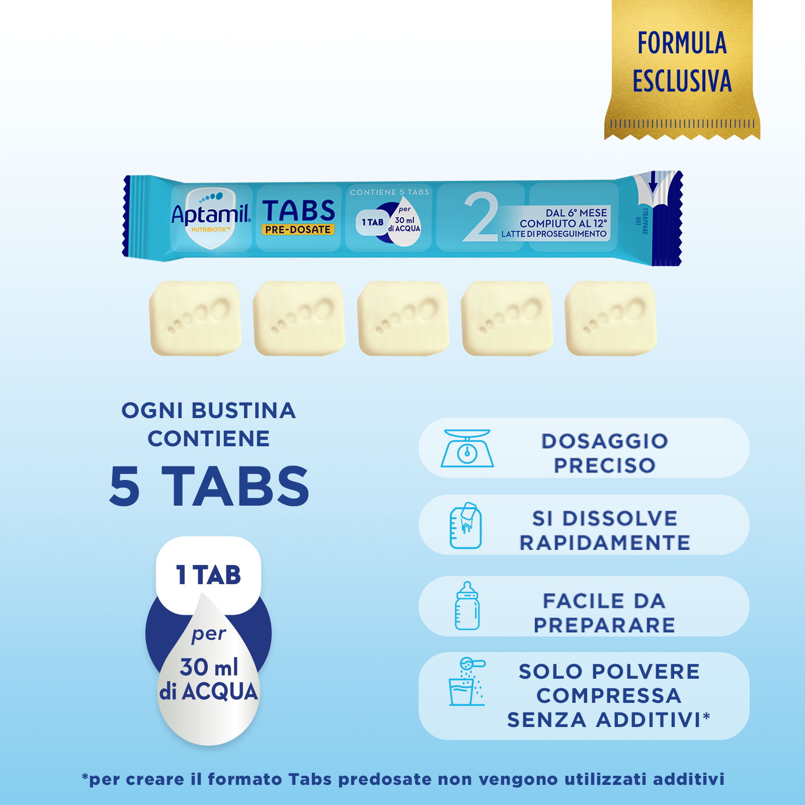 APTAMIL TABS 2 21BUST