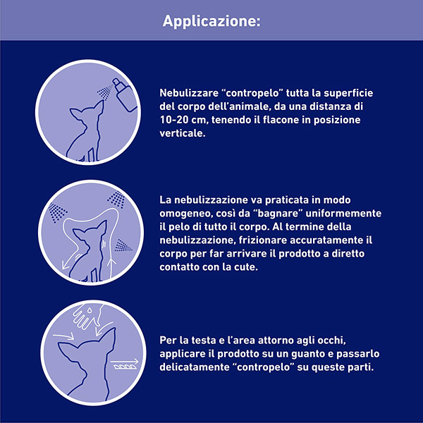 Frontline Spray 250ml, Protegge Cani, Gatti e Cuccioli dal Secondo Giorno di Vita Da Pulci, Zecche E Pidocchi