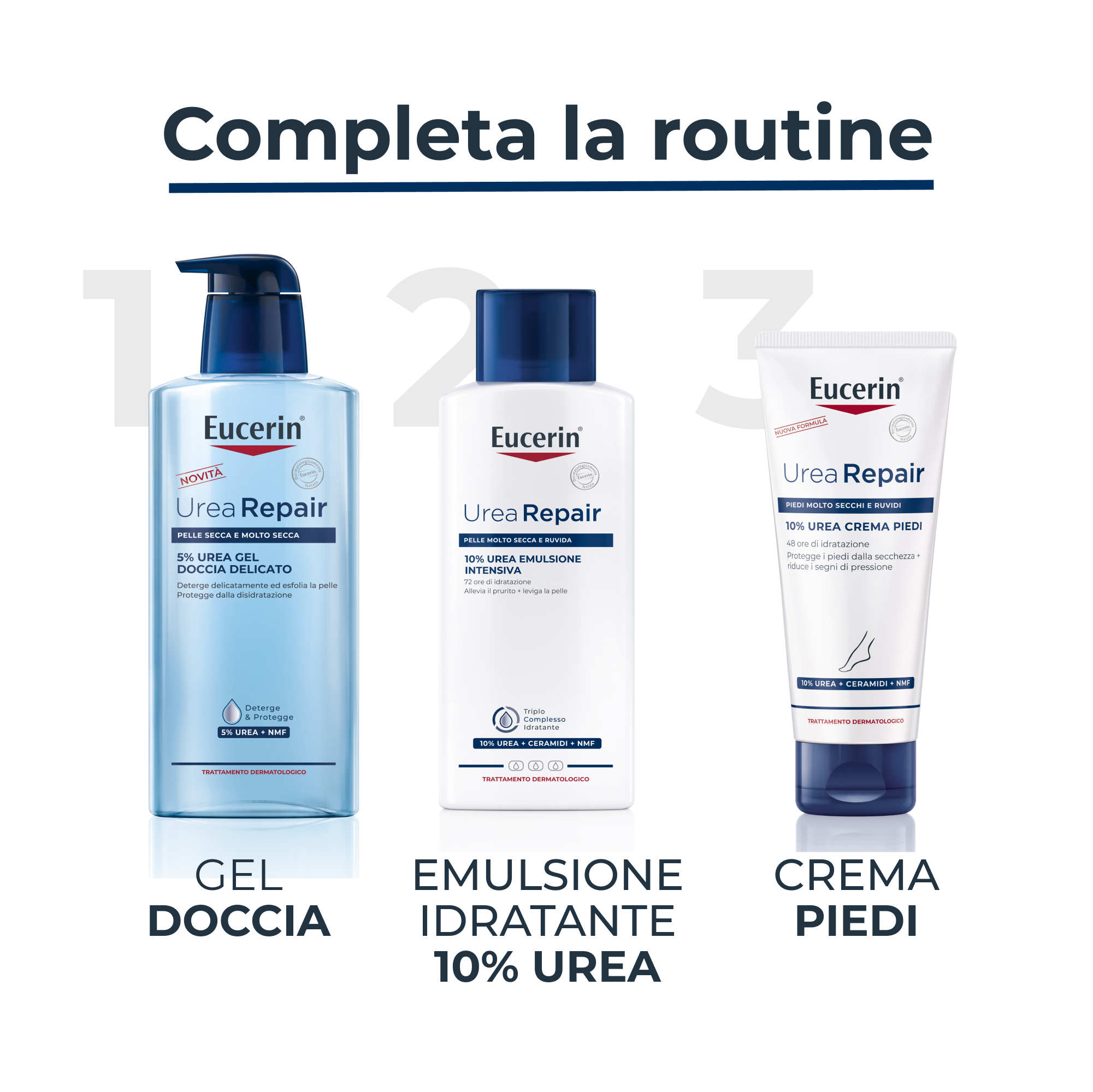 Eucerin UreaRepair Emulsione Intensiva 10% Urea 250ml