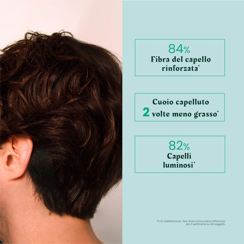 René Furterer - FORTICEA - Shampoo fortificante rivitalizzante 200 ml