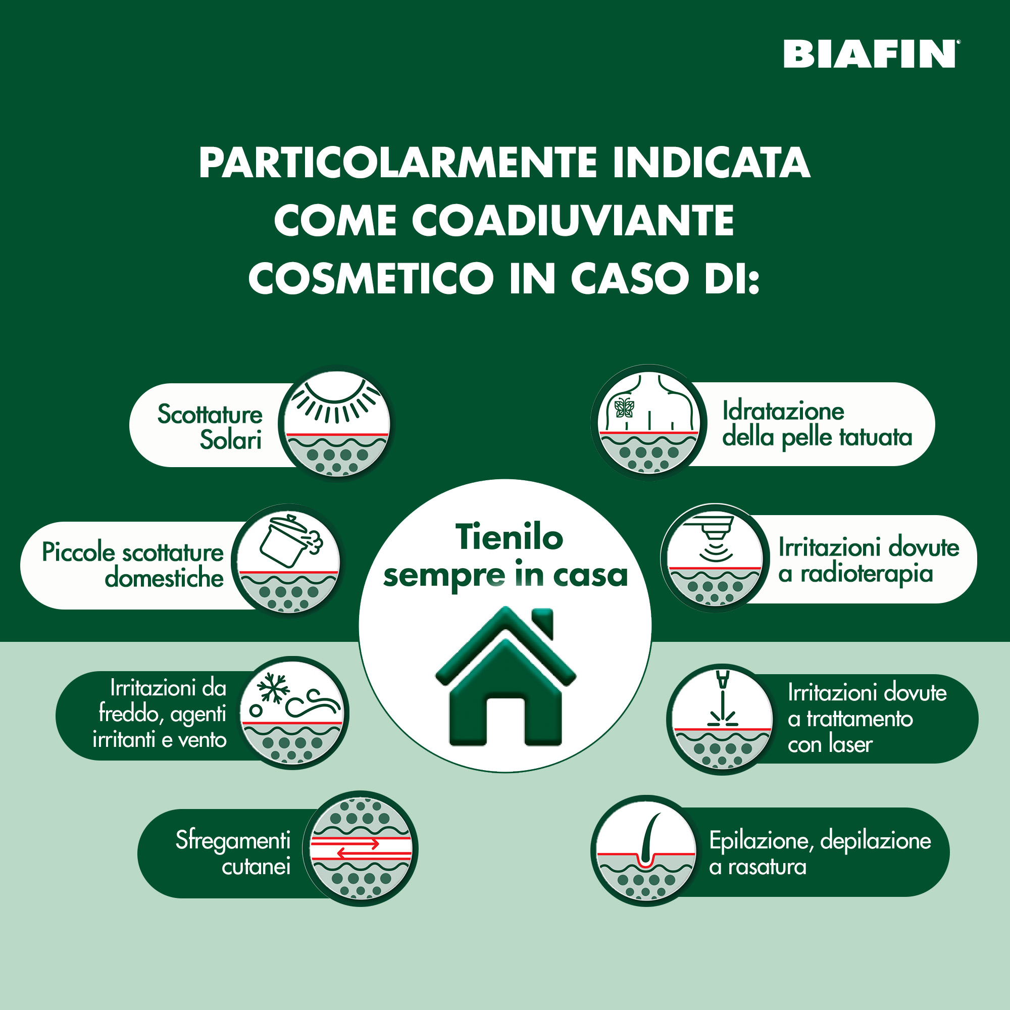 Biafin Emulsione Cutanea Idratante Lenitiva 100 ml, Crema scottature e pelle sensibile e irritata