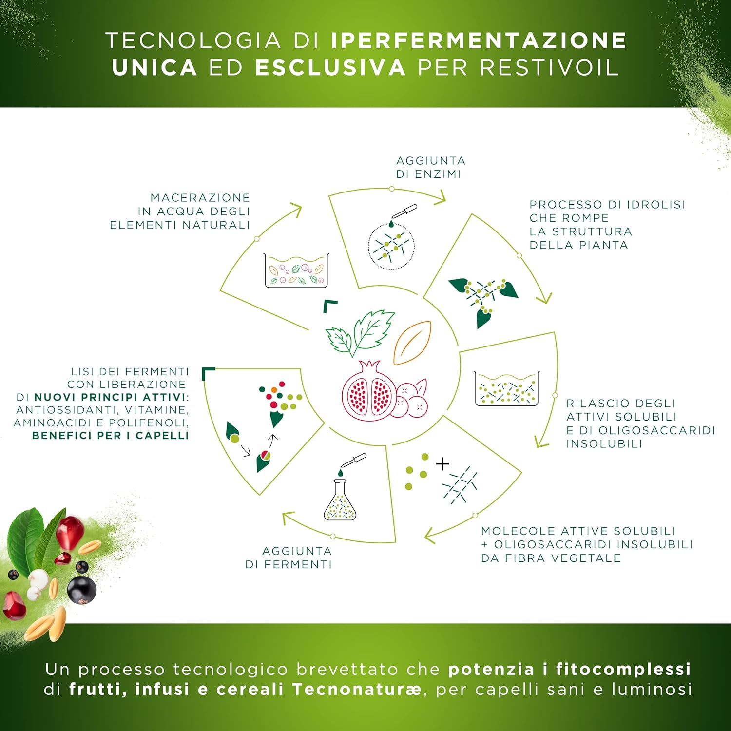 RESTIVOIL Tecnonat Secchi Sh.