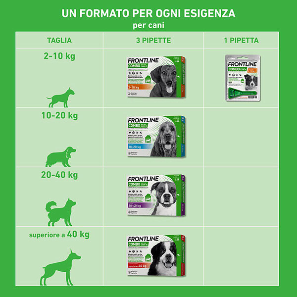 Frontline Combo Cani x3 Pipette, Antiparassitario per Cani Medi e Cuccioli (10-20Kg) Contro Pulci, Zecche, Uova e Larve 