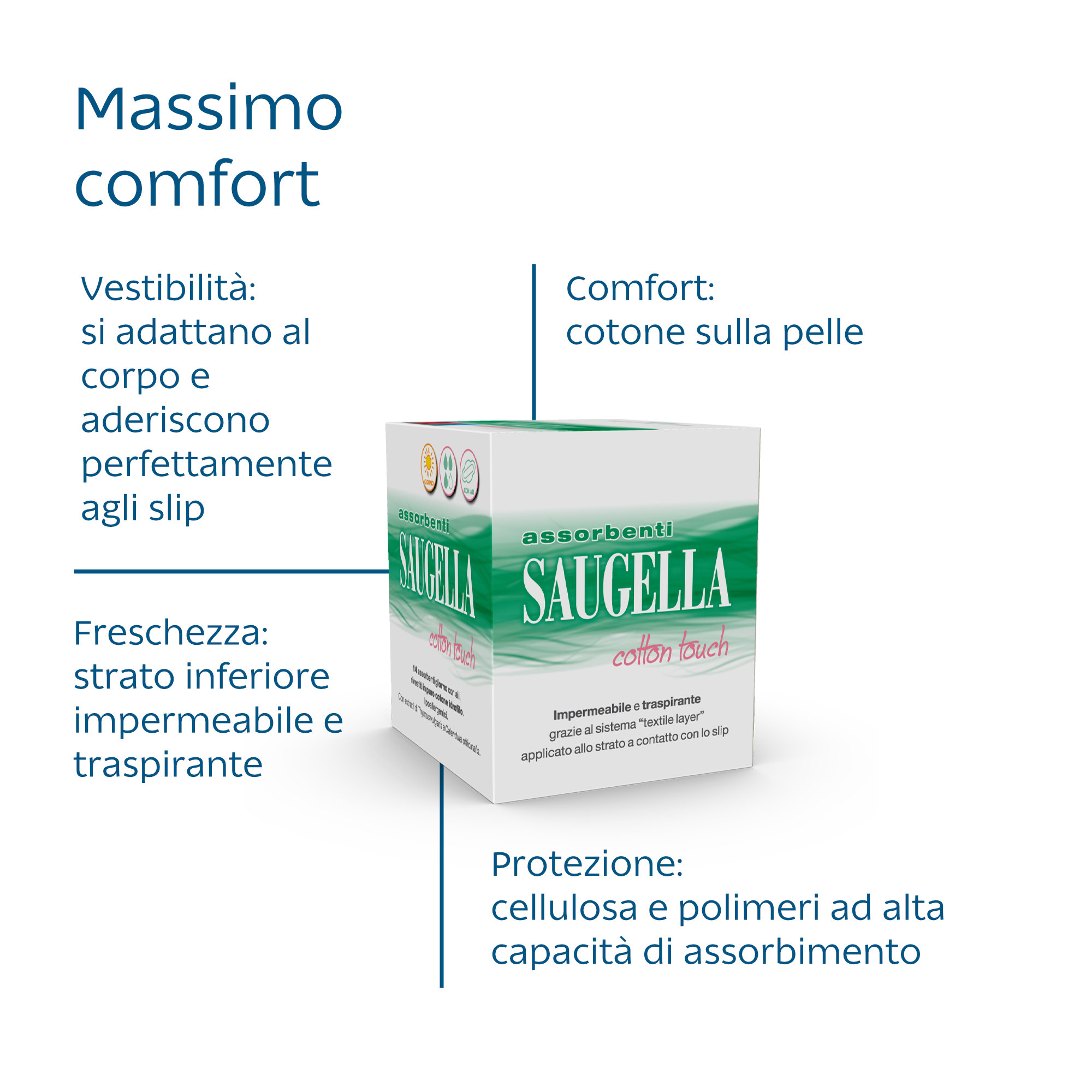 Saugella Cotton Touch - 14 assorbenti giorno con ali