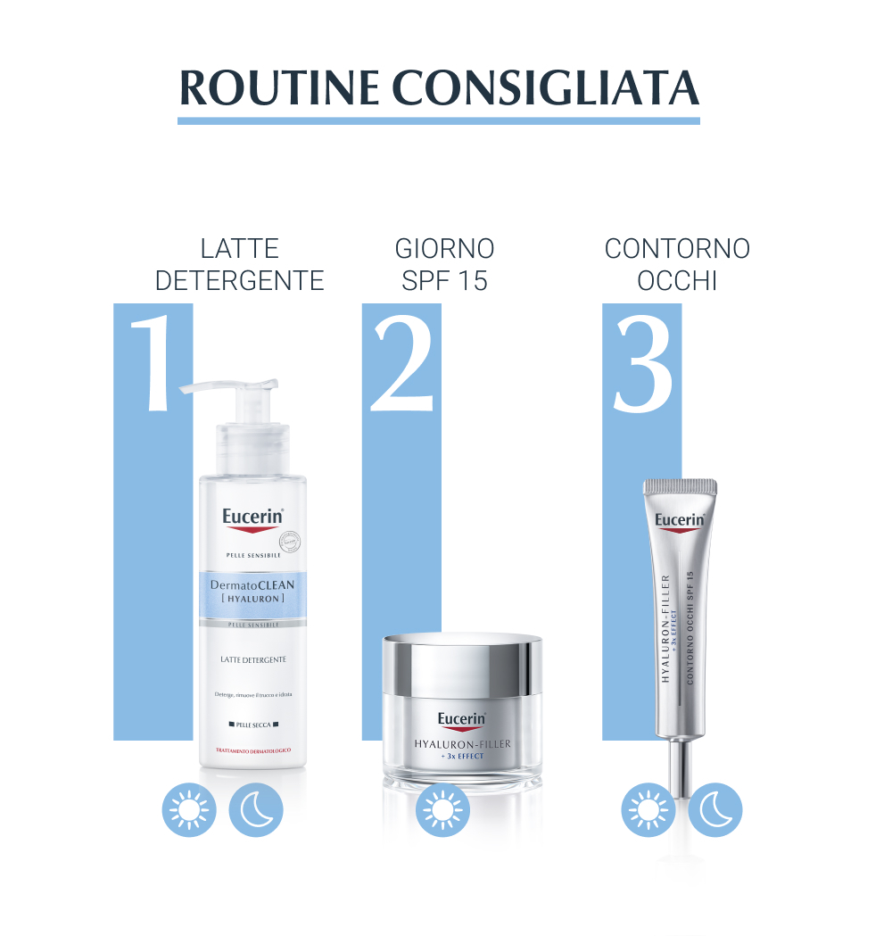 EUCERIN DERMATOCLEAN MILK200ML