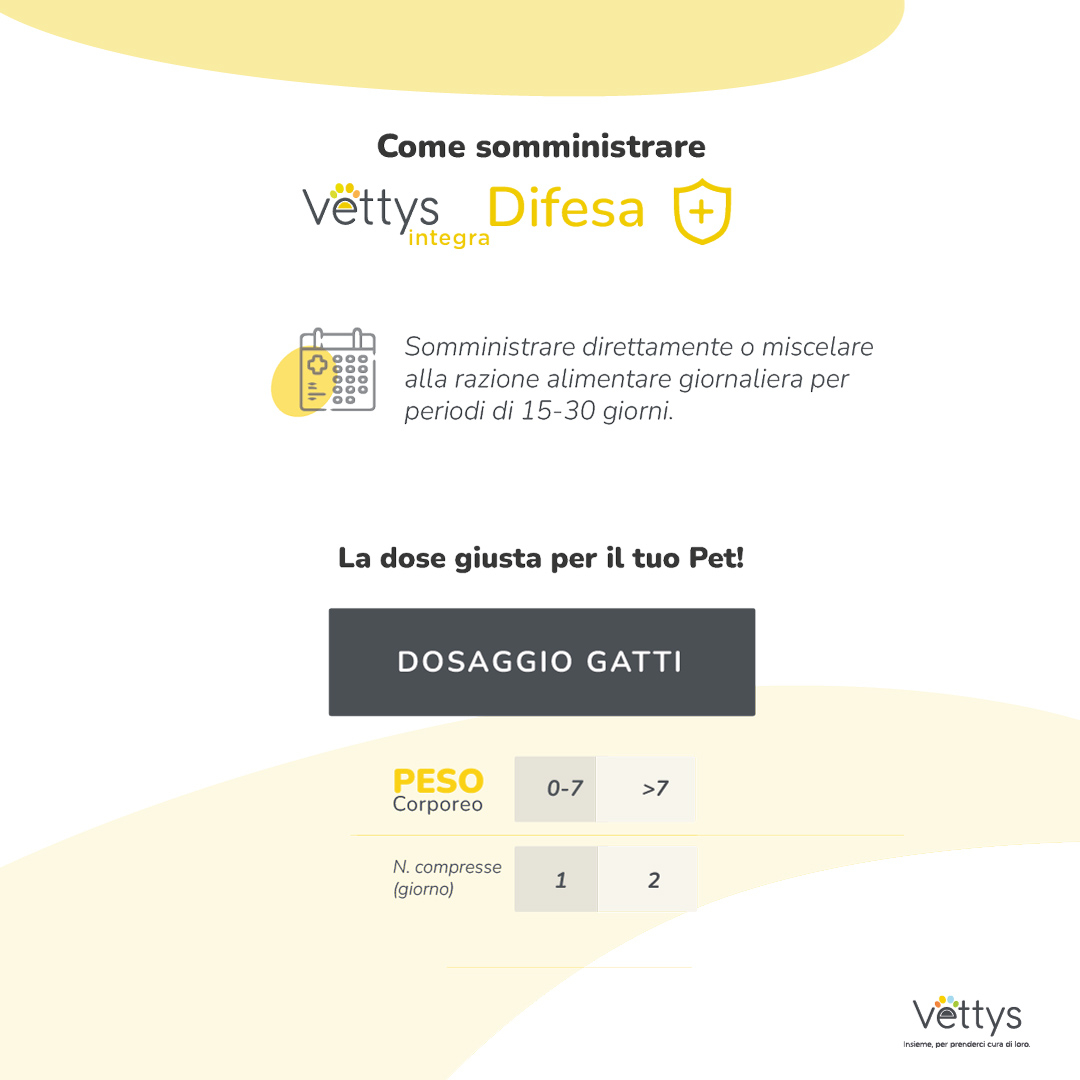 VETTYS Integra Difesa Gatto