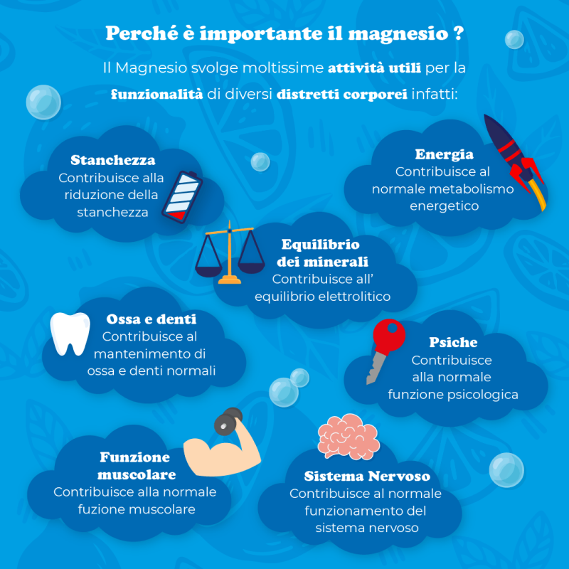 Magnesio Supremo Lemon - Integratore per stanchezza e stress - 150 g