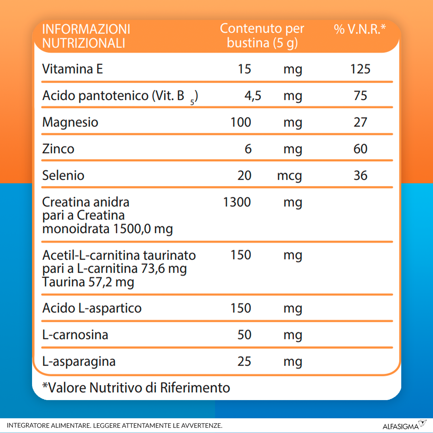 Carnidyn Plus Integratore Alimentare a base di Sali minerali, Carnitina, vitamine, per Stanchezza Mentale e Fisica, utile in caso di spossatezza - 20 Bustine
