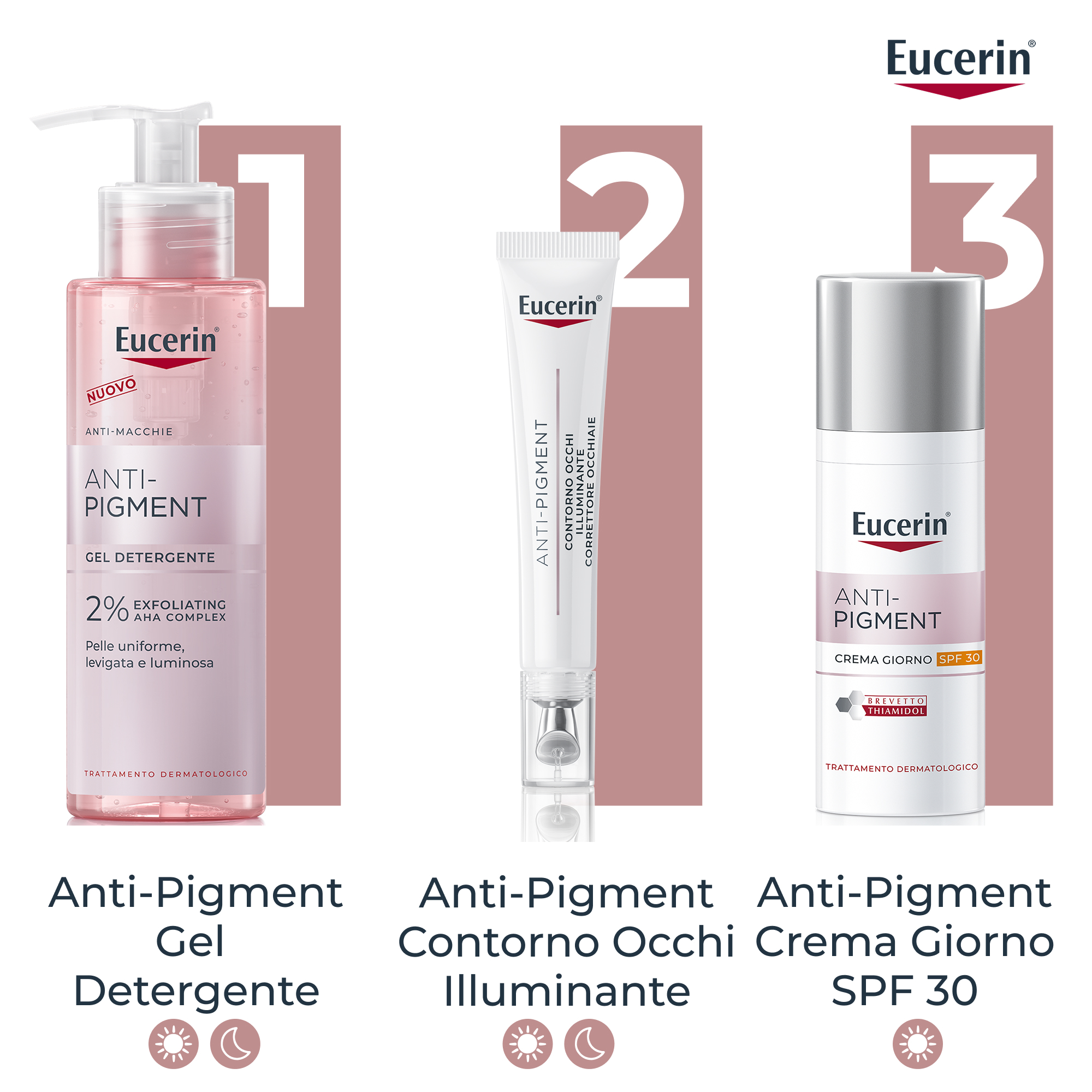 EUCERIN A-Pigment Cont.Occhi