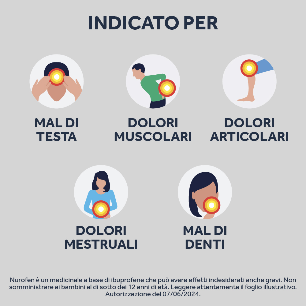 NUROFEN 400MG 12 CPR ibuprofene funzione antinfiammatoria e antidolorifica contro febbre, mal di testa,  dolori muscolari e articolari