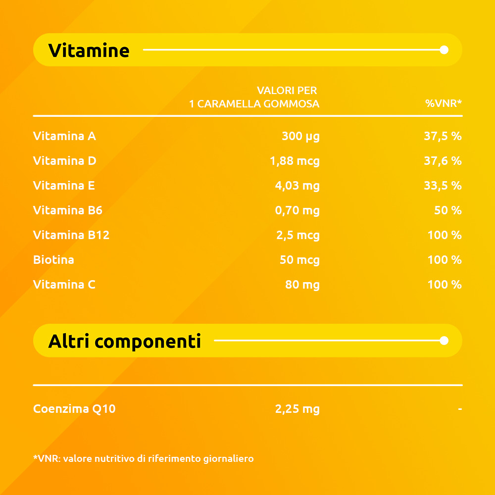Supradyn Energy Integratore Multivitaminico con Vitamine A, B, C, D, E e Coenzima Q10  contro la Stanchezza, Gusto Ciliegia, Lampone e Arancia, 70 Caramelle Gommose